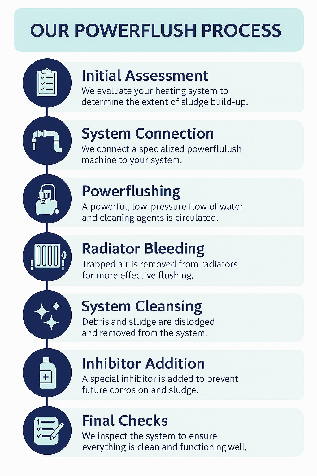 our powerflush process tpgas